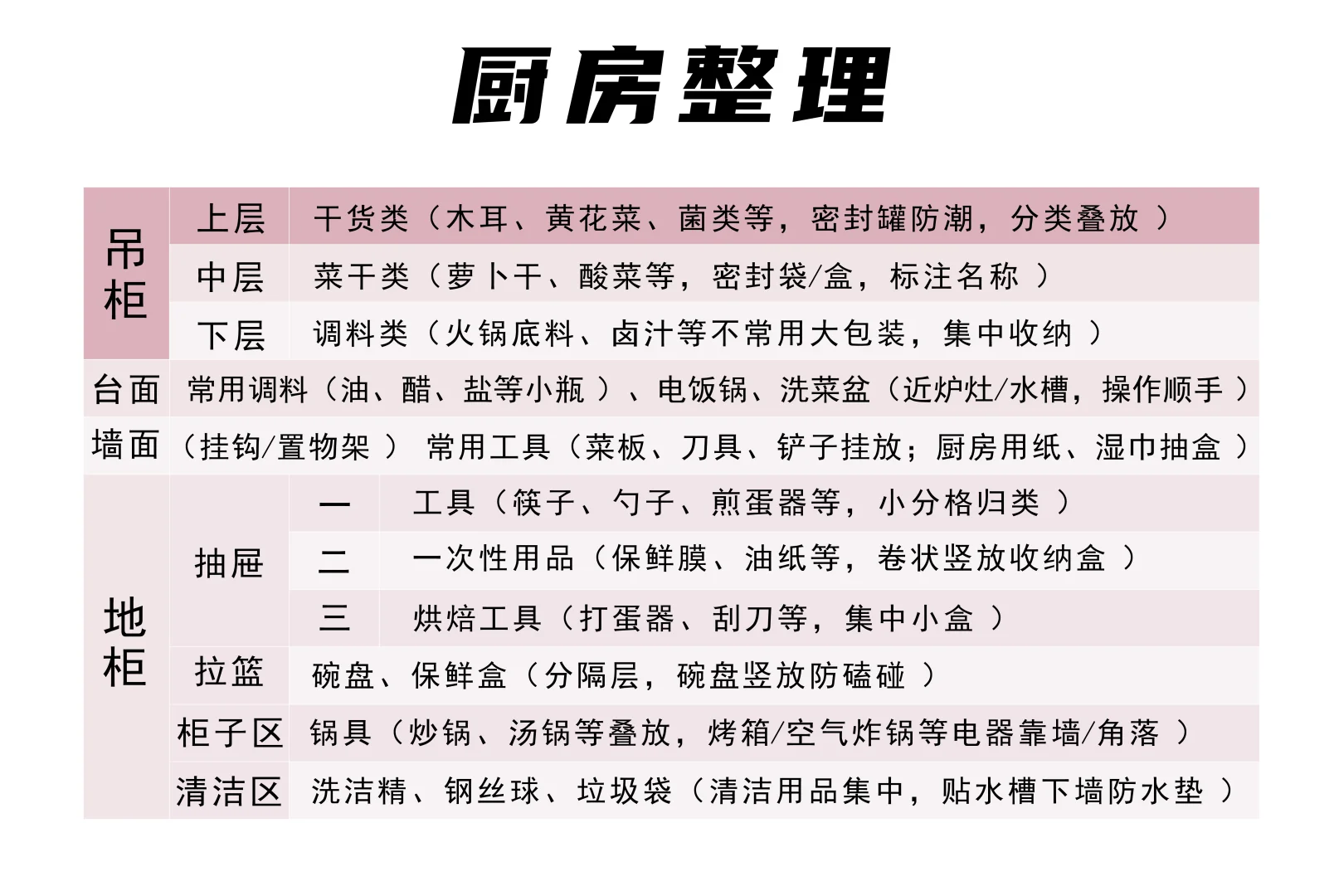 懒人照搬版 收纳清单与物品归位指南