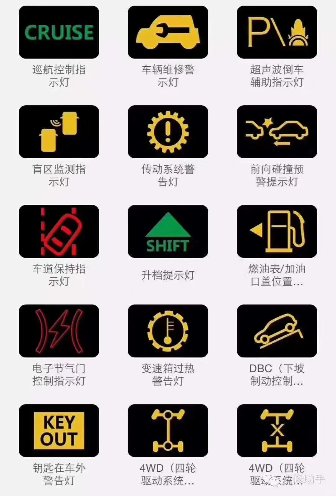 汽车仪表故障灯大全