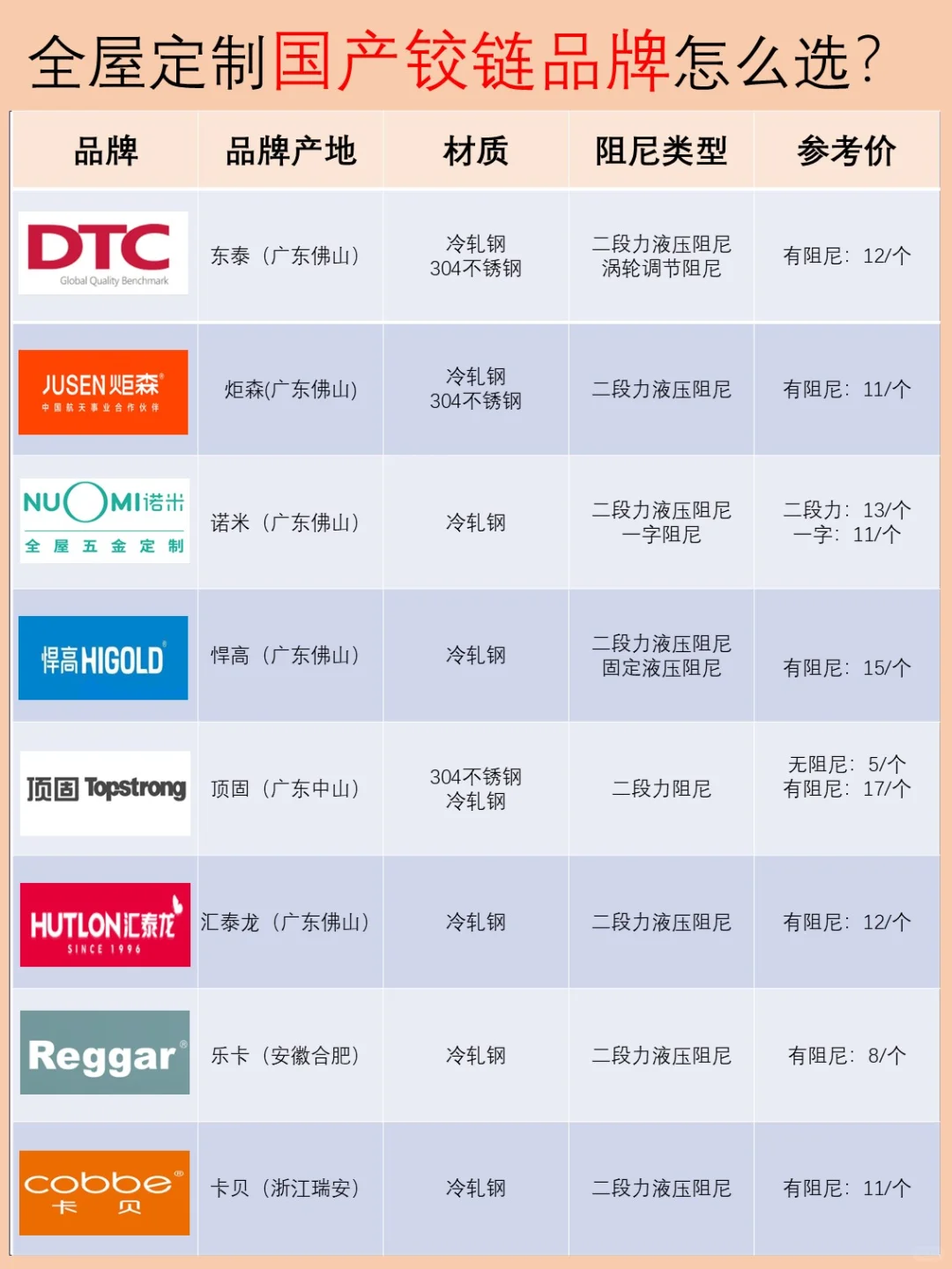 国产铰链VS进口铰链|全屋定制铰链品牌选择