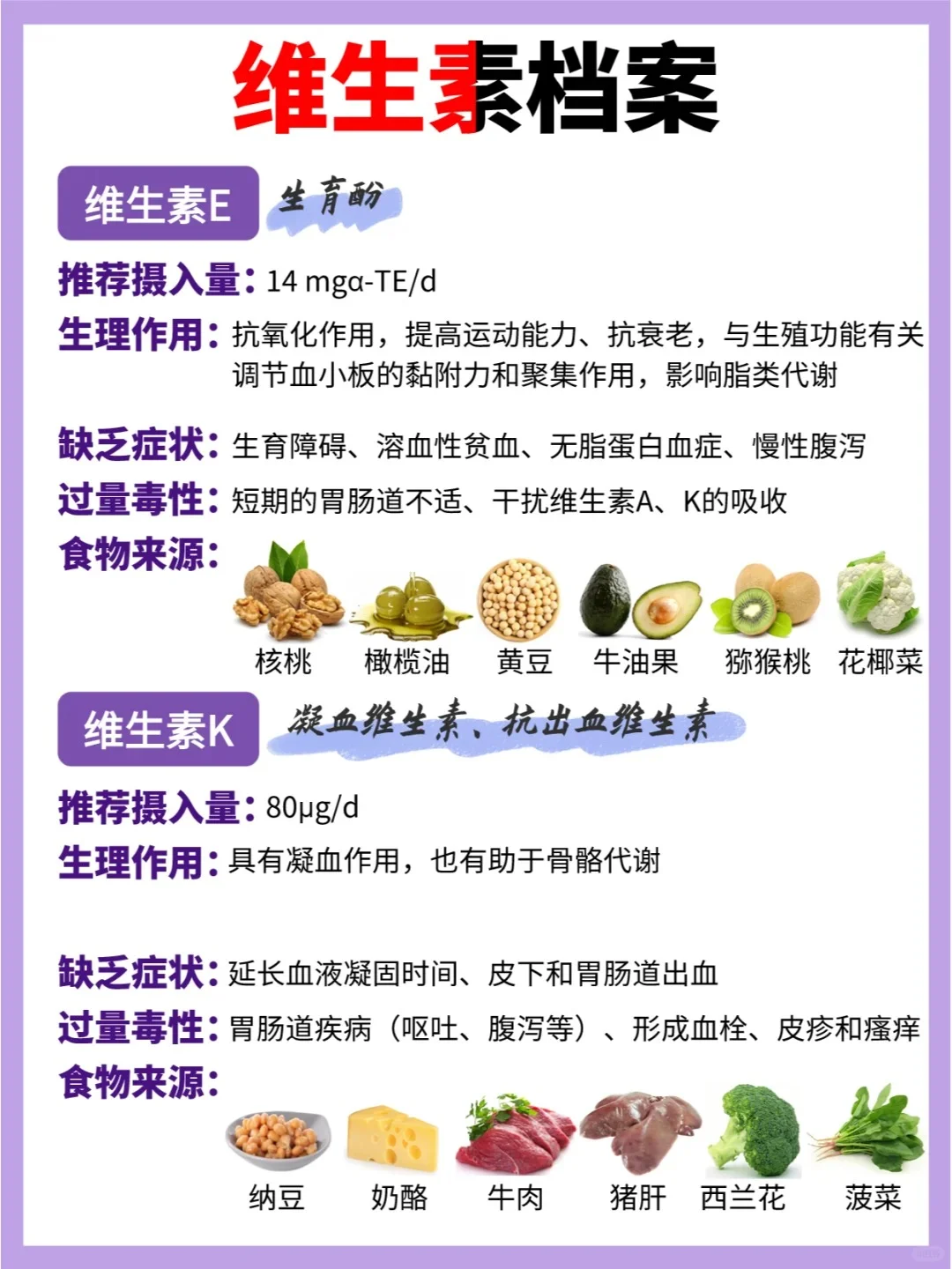 维生素真的不能乱吃❗附超全维生素百科❗❗