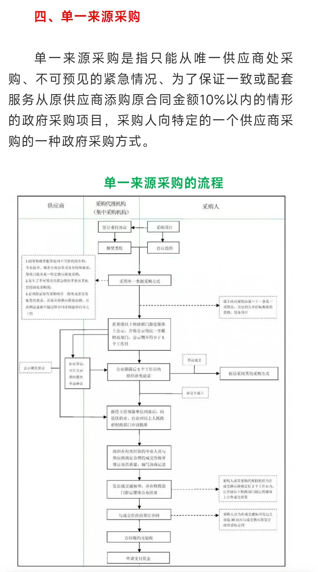 最全，招标采购知识大整理