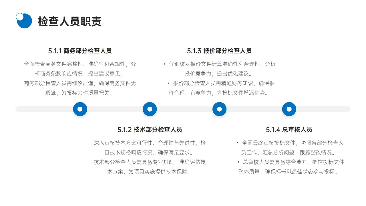 ?投标文件检查超全攻略,必看!