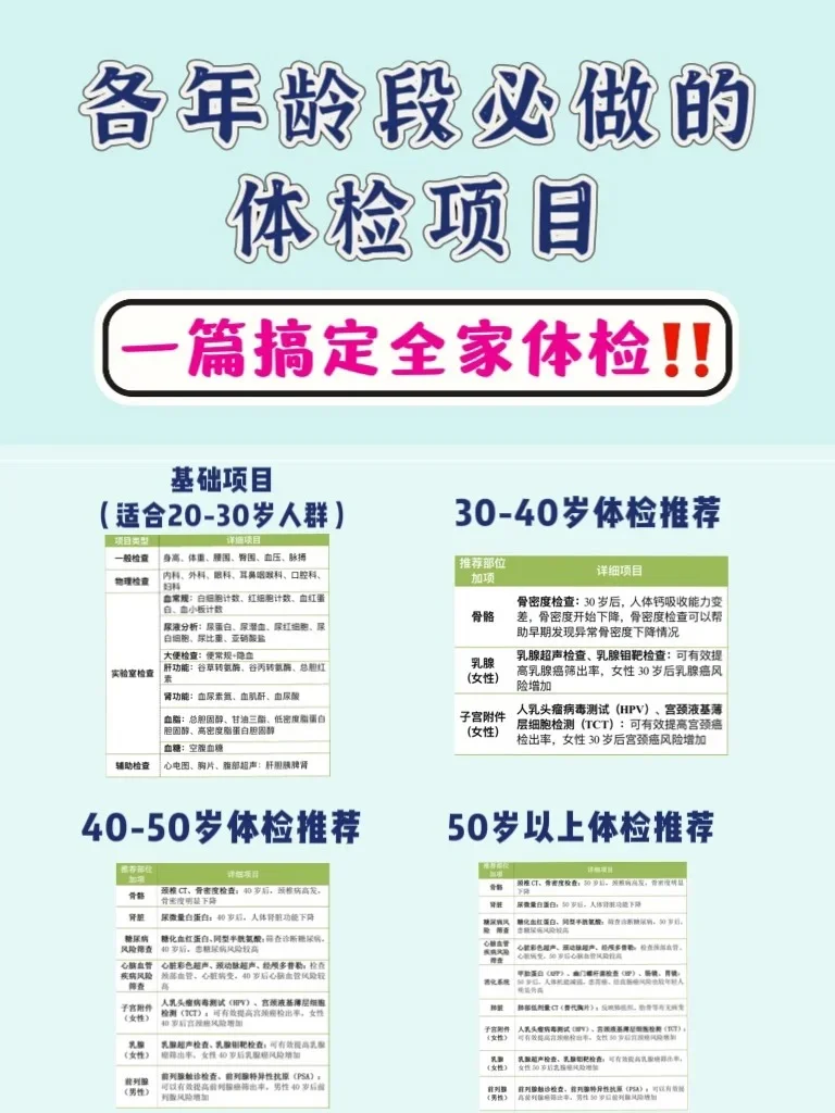 全家人的体检套餐都该怎么买？