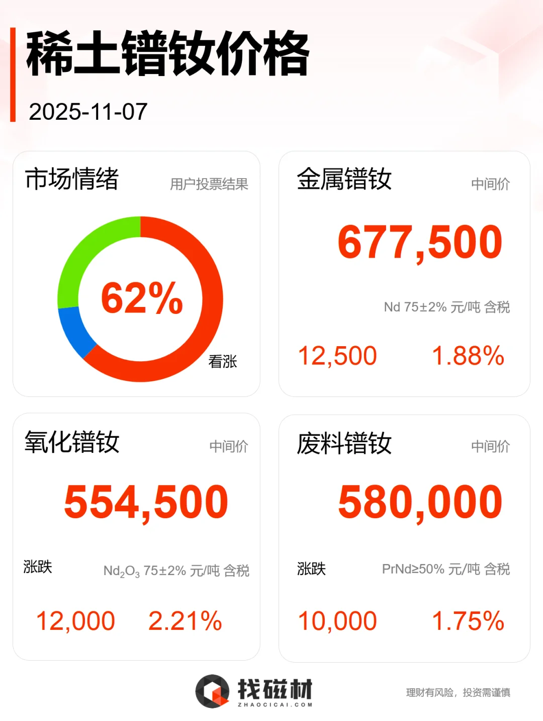 2025.11.07 稀土镨钕价格