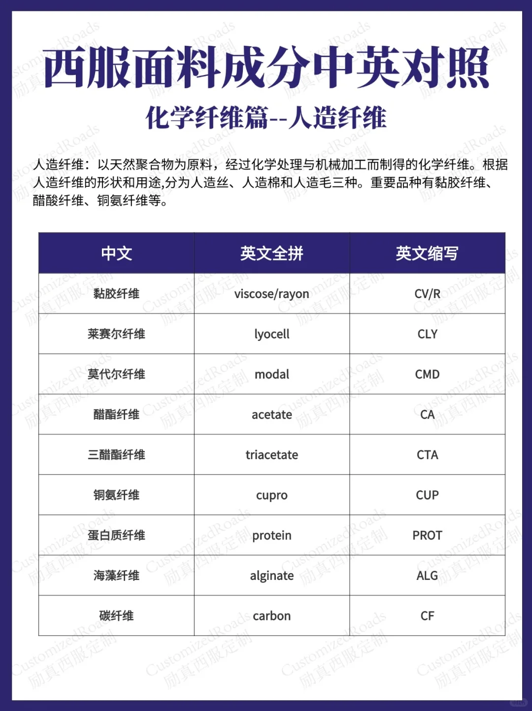 西服面料成分中英对照-化学纤维篇