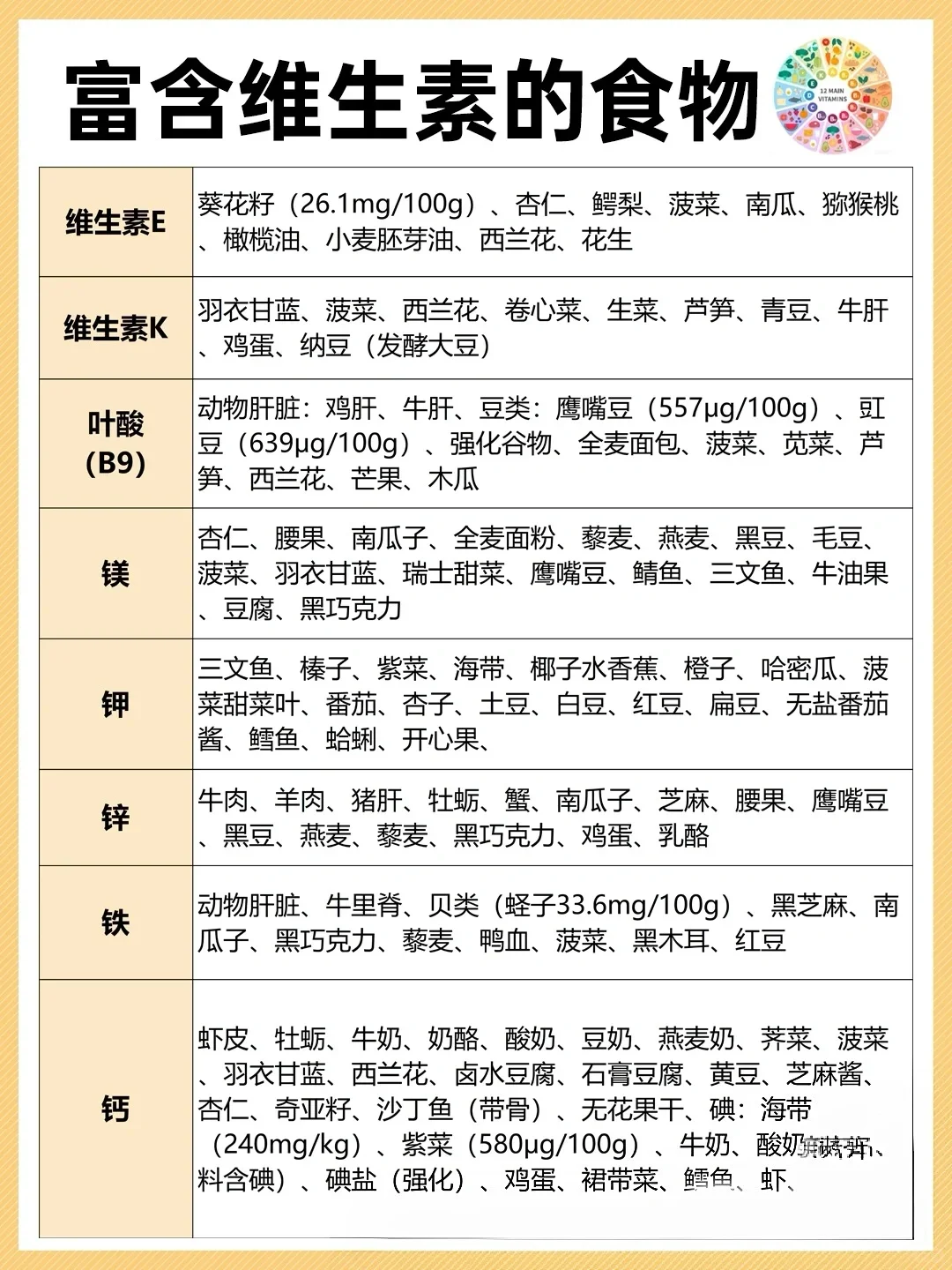 1分钟检查身体缺哪一种维生素！