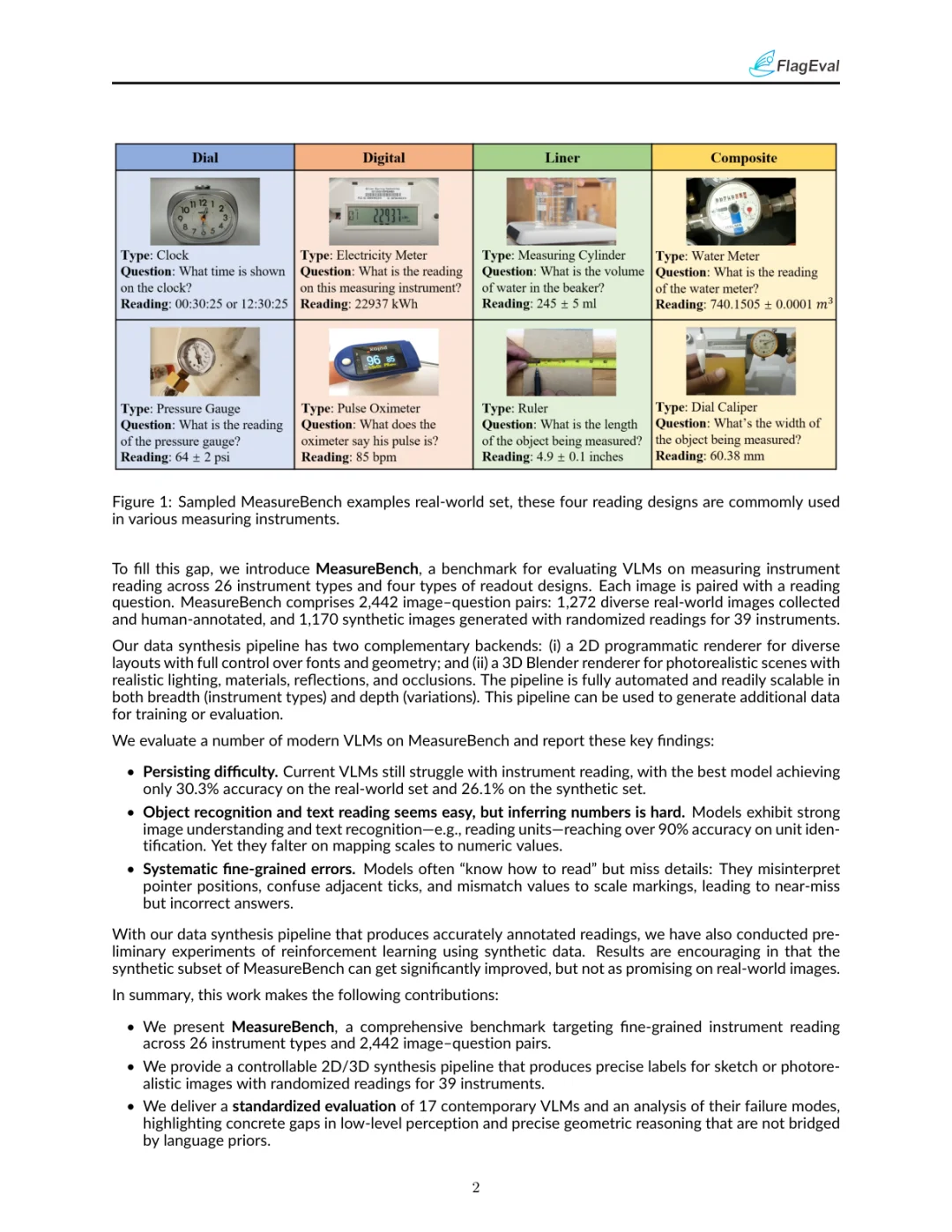 视觉测量读取的挑战:MeasureBench基准测试