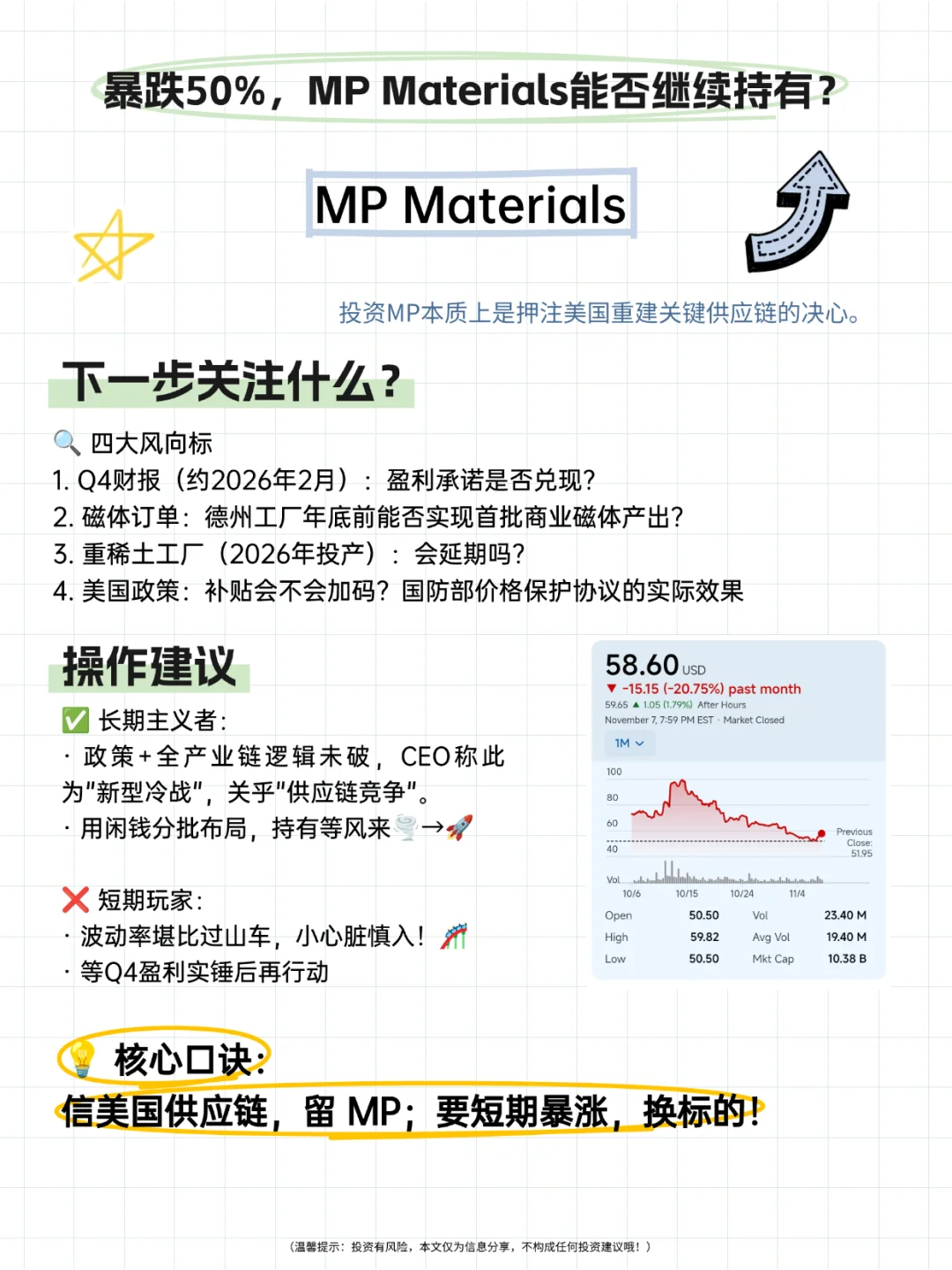 MP Materials | 暴跌 50%，能否继续持有？