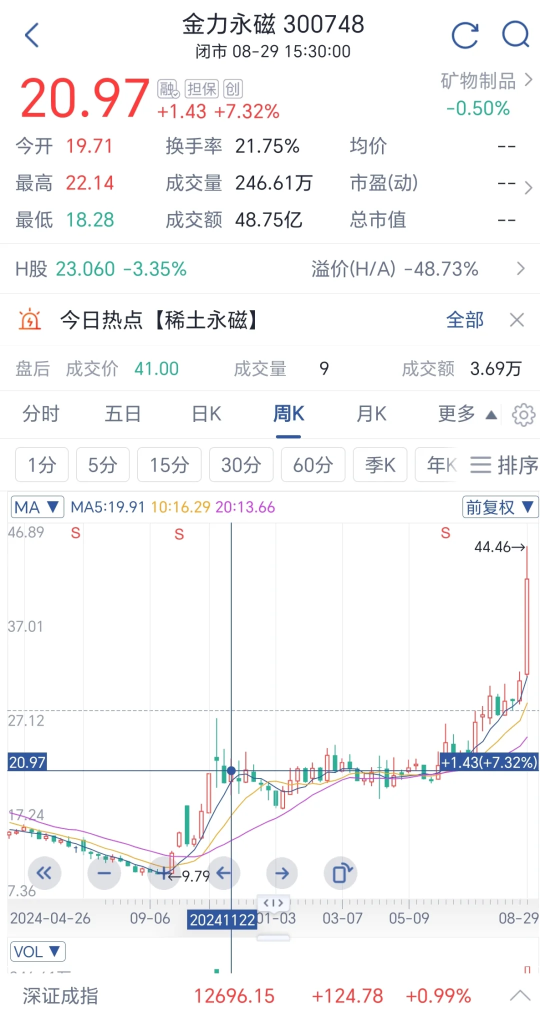 九月：看好北方稀土，学习积累，思考成长。
