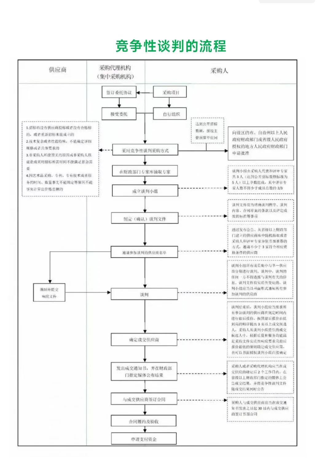 最全，招标采购知识大整理