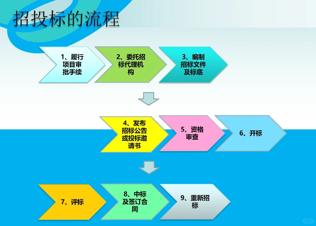 不愧是经理！这一套工作流程绝了！