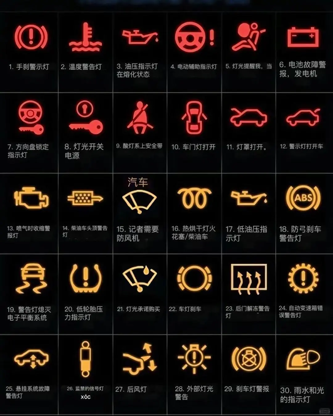 女司机必看!仪表盘亮这些灯,立刻停车!