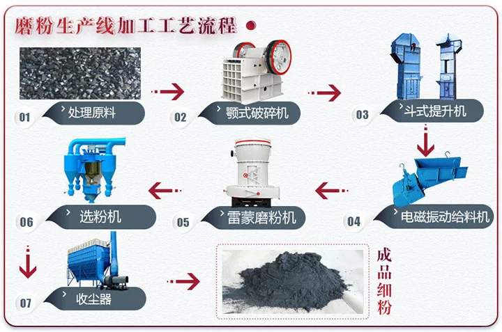 菱铁矿磨粉机丨菱铁矿磨粉生产线