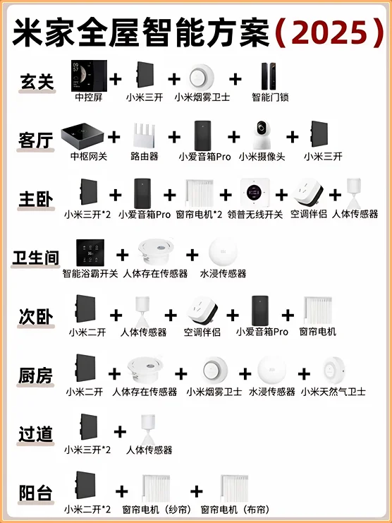 全屋智能直接抄作业❗️❗️❗️