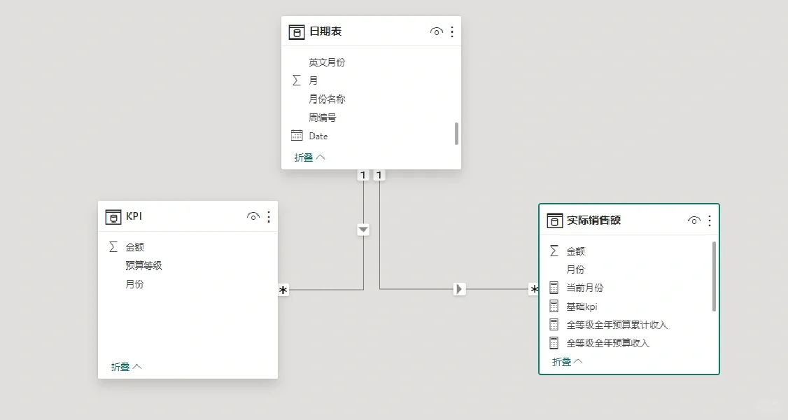 财务BP的必备技能--仪表盘实操