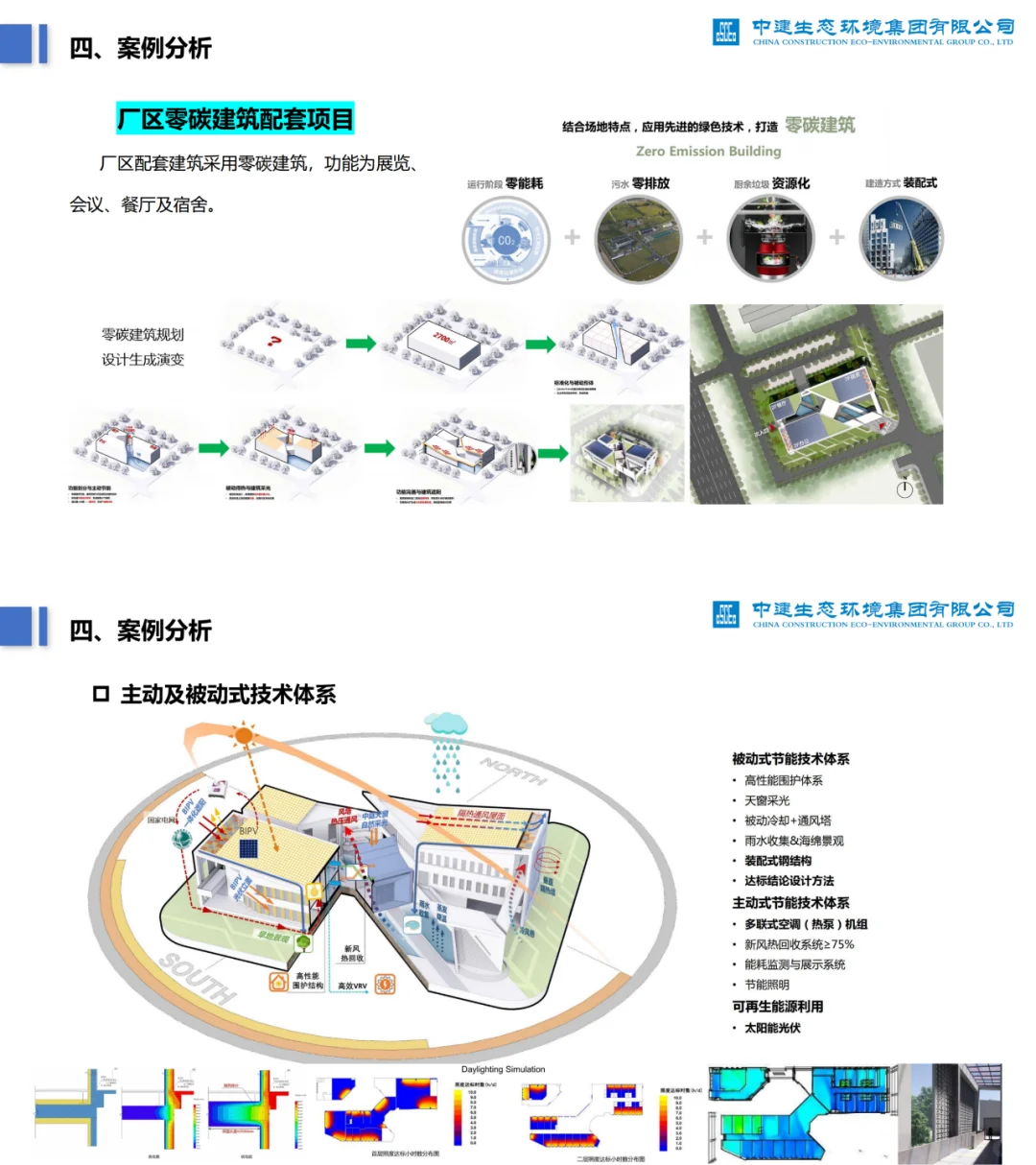 工厂如何减碳?附零碳实施路径、实践案例