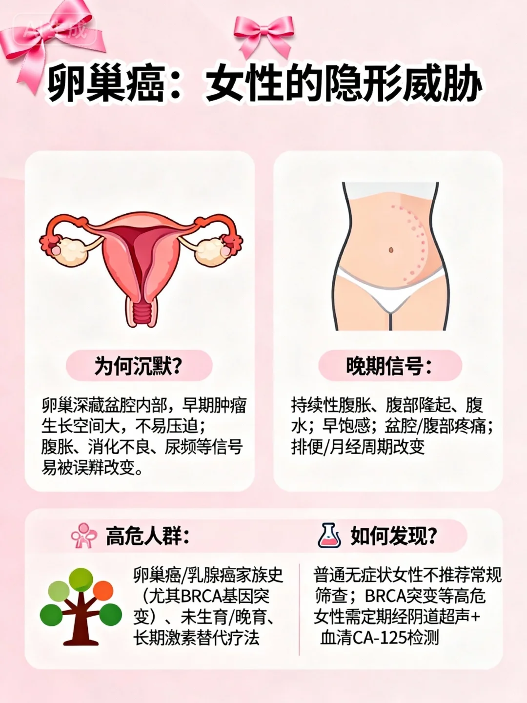 身体在无声求救！很多一发现就是中晚期！