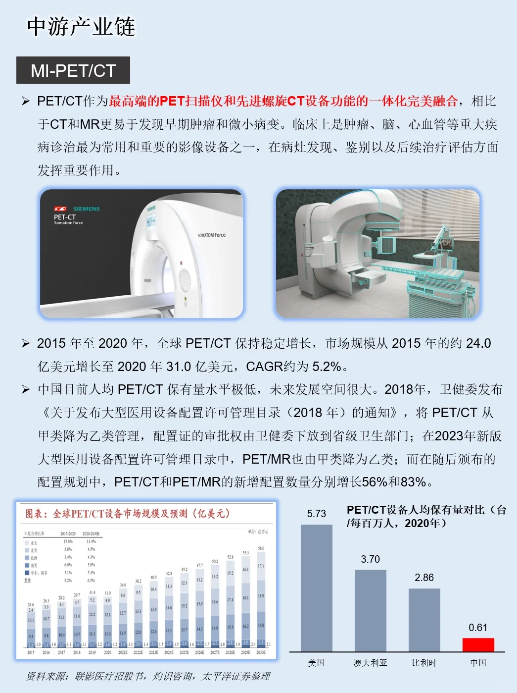 一天吃透一条产业链：NO.16 医疗设备