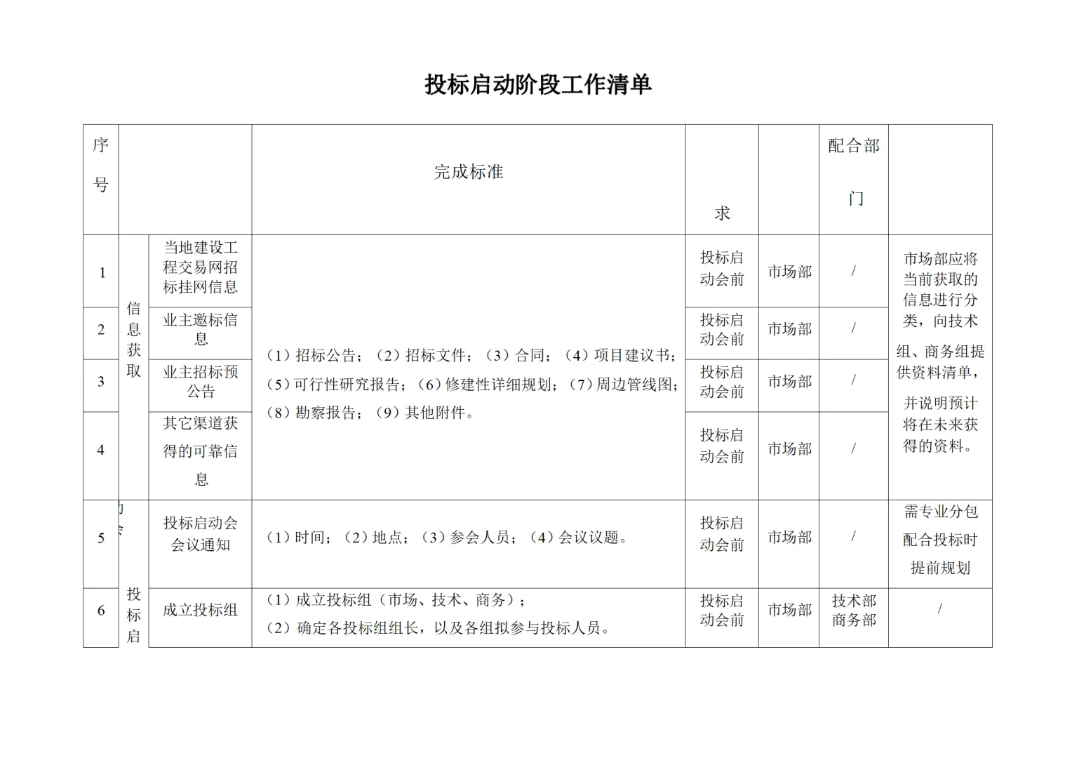 技术标投标管理手册