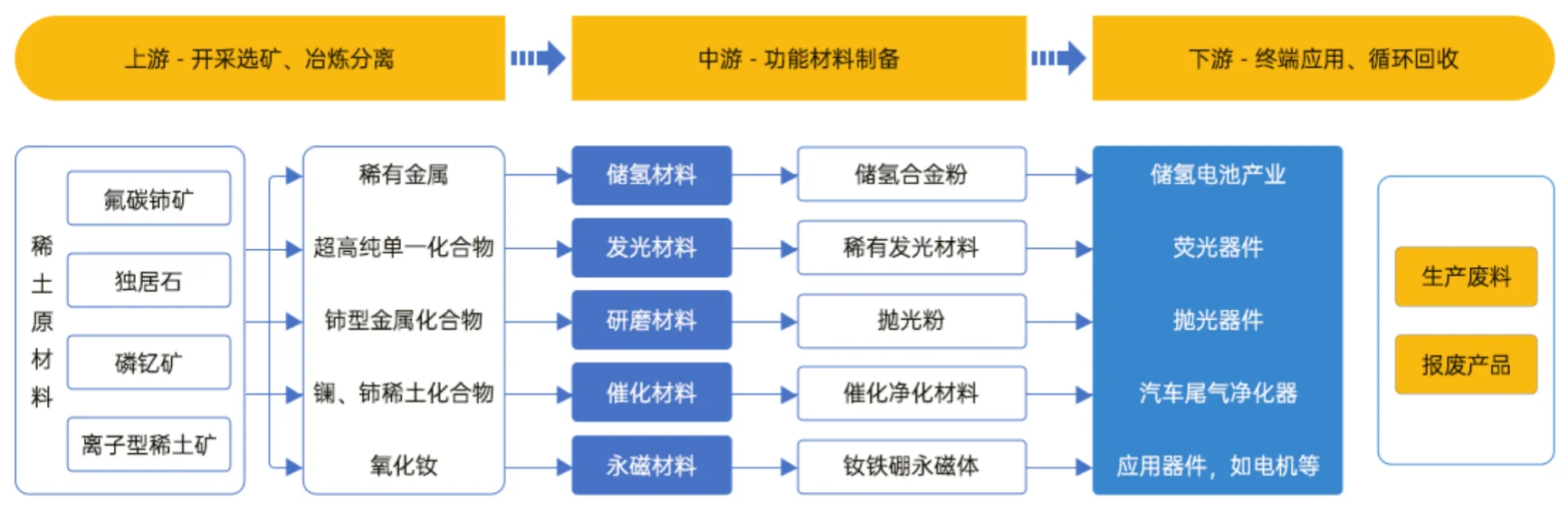 稀土终于开始调整了