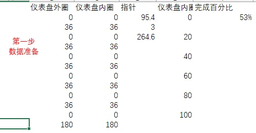 家人们，是你想要的仪表盘吗？