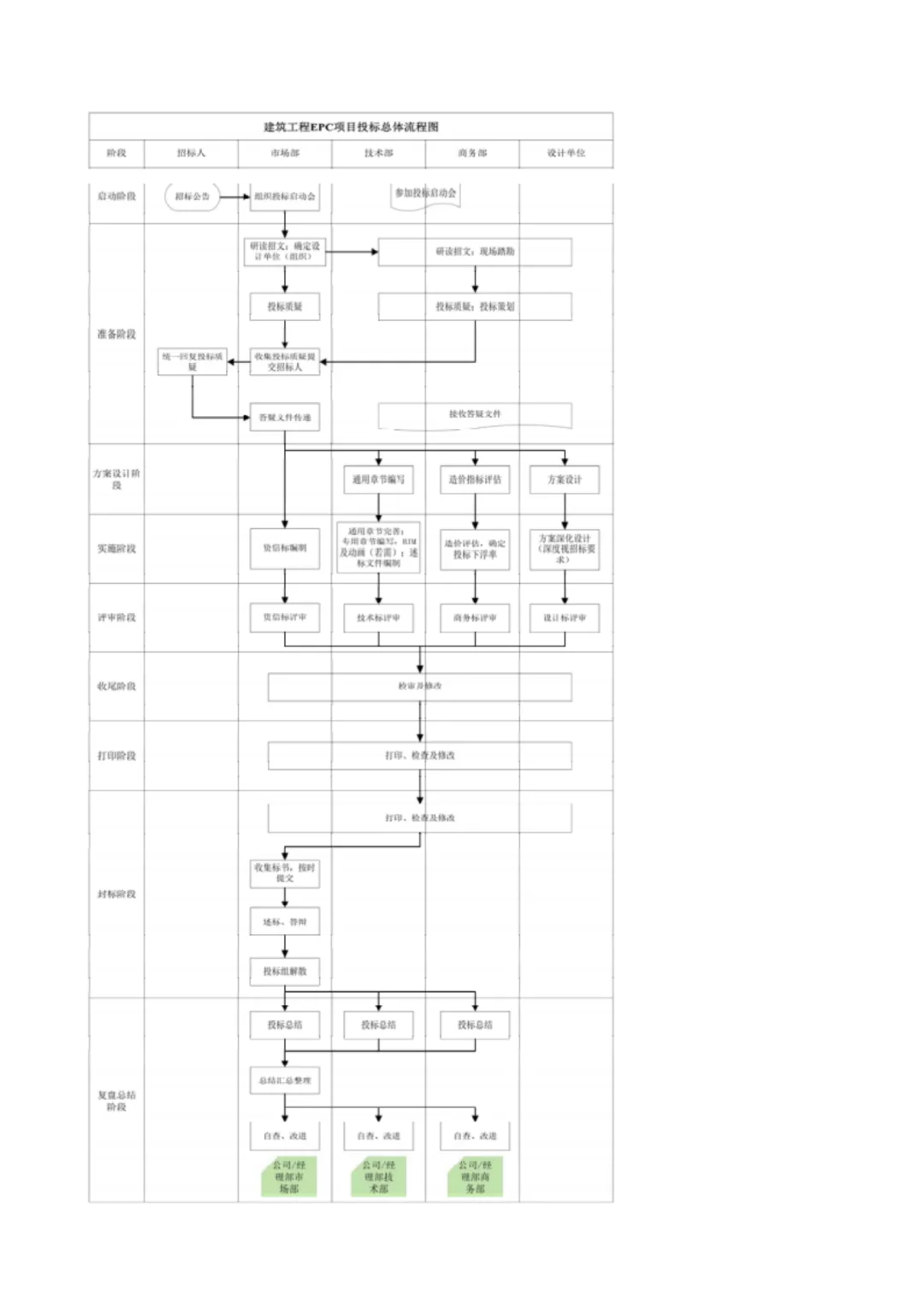 技术标投标管理手册