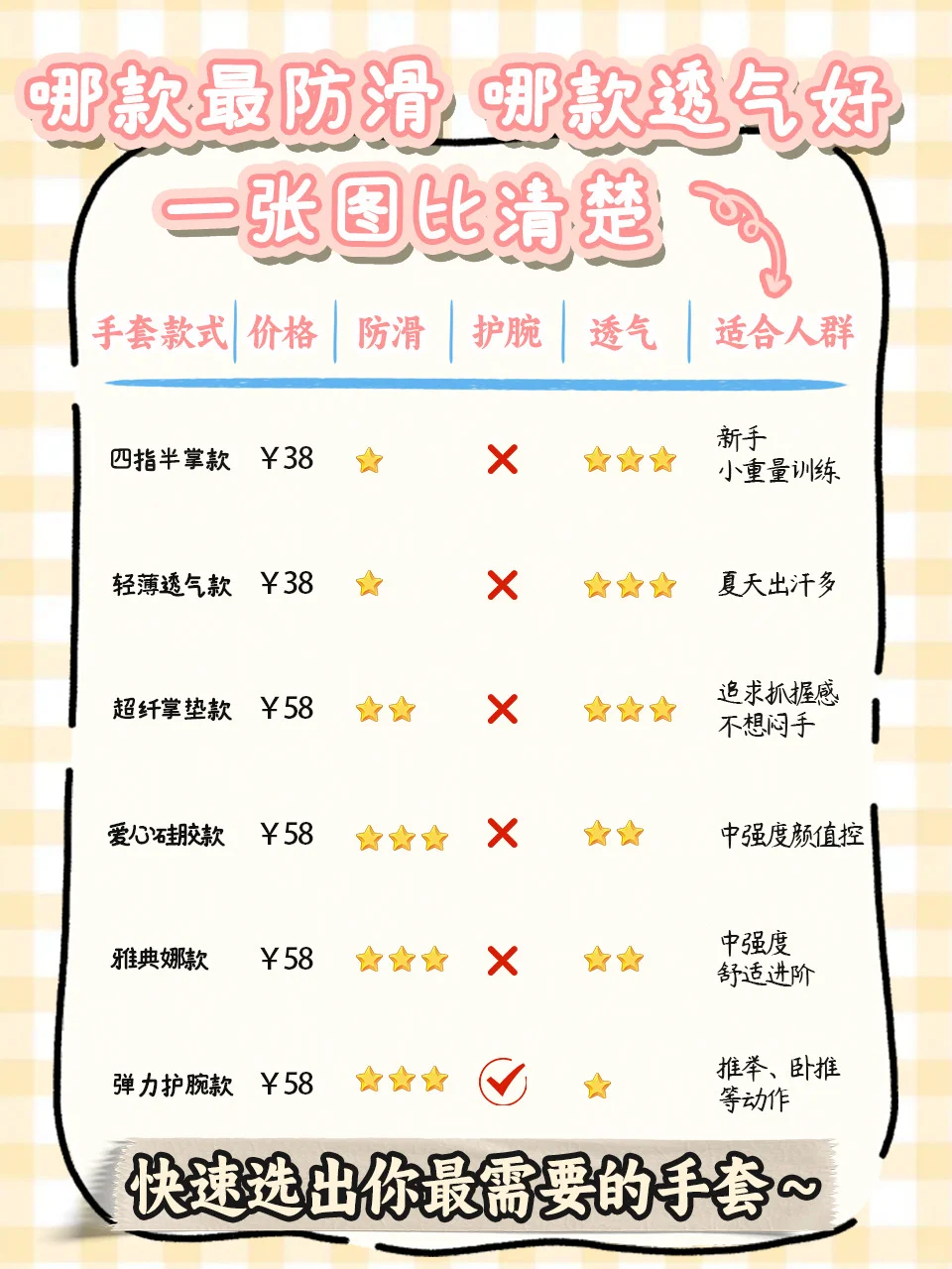 ?新手必看?女生训练手套怎么选⁉️