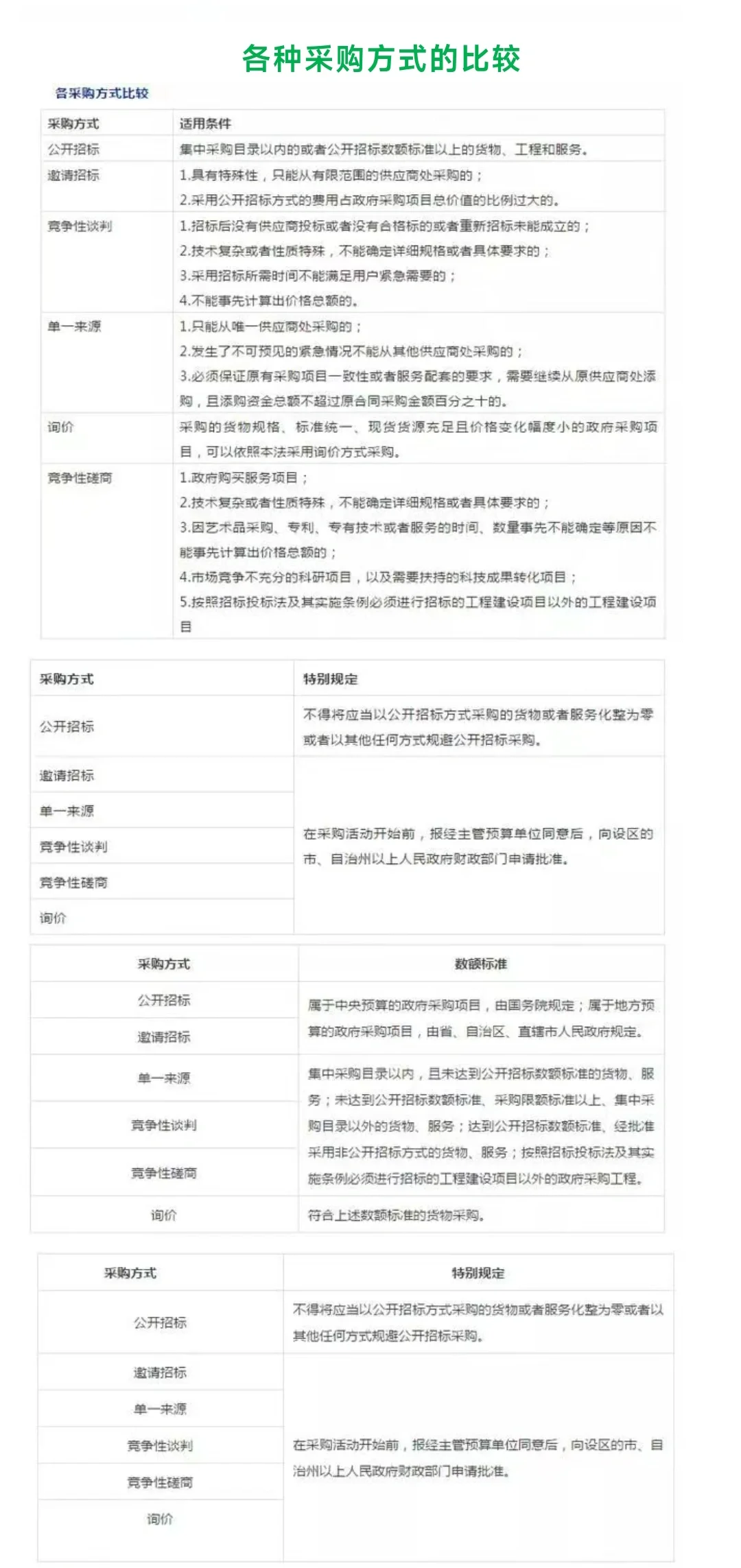 最全，招标采购知识大整理