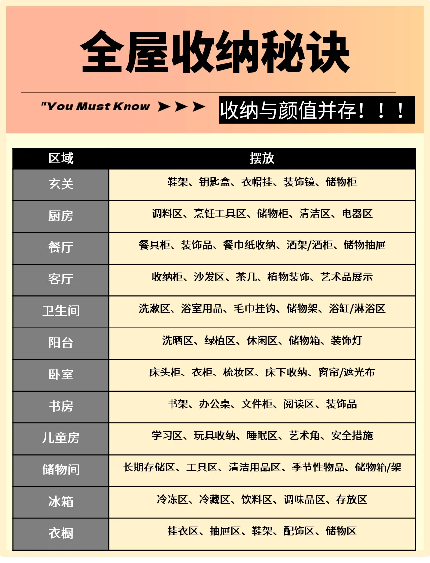家里太乱了❗保姆级全屋收纳攻略绝绝子?