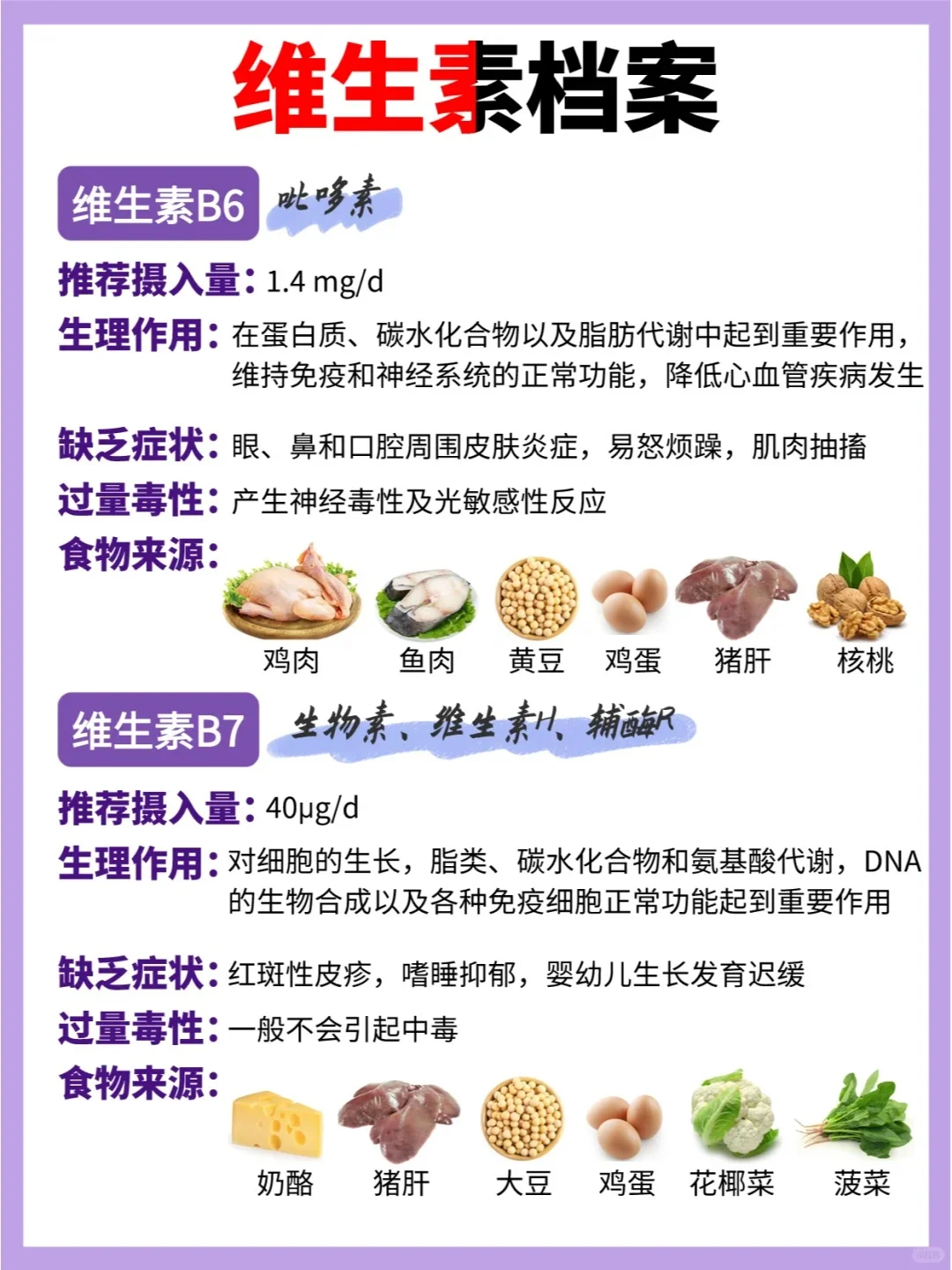 维生素真的不能乱吃❗附超全维生素百科❗❗