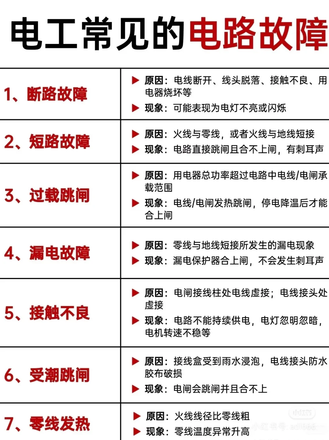 电工常见电路故障…干货分享持续