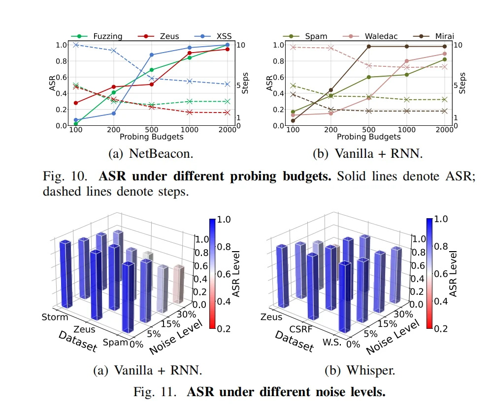 清华NetMasquerade：96%攻破AI流量检测