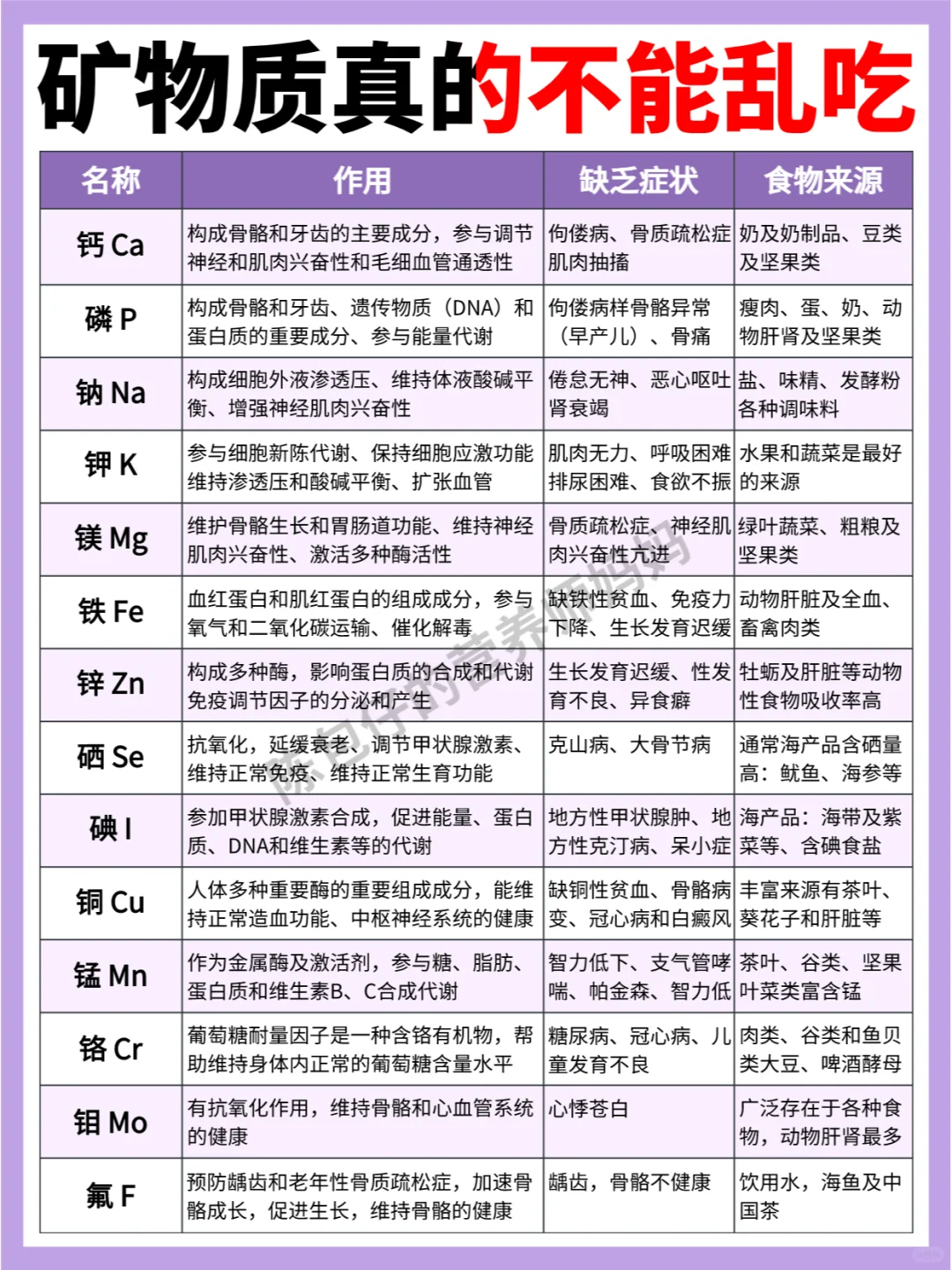 矿物质你真的懂吗?建议收藏