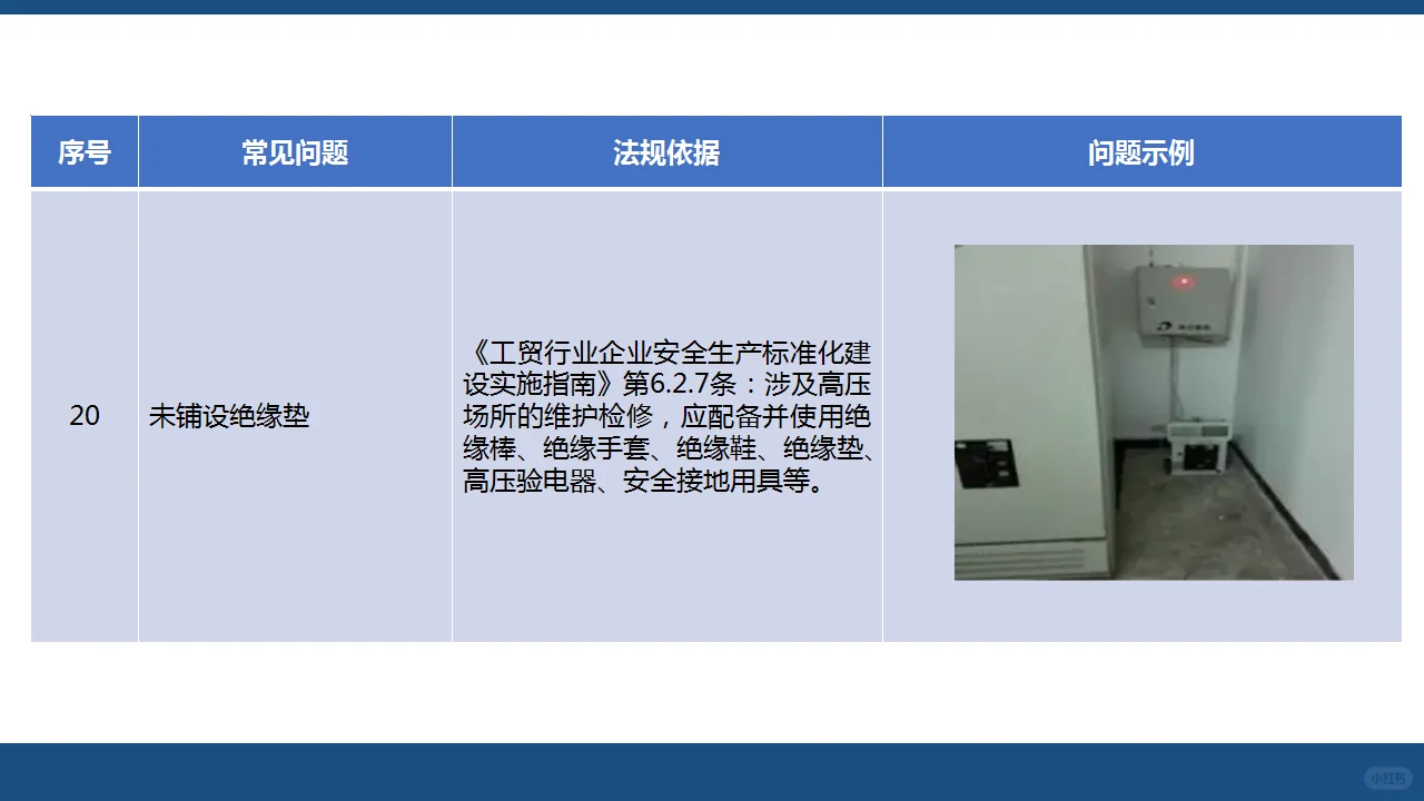 用电篇（中）：人人讲安全—查找身边安全隐患