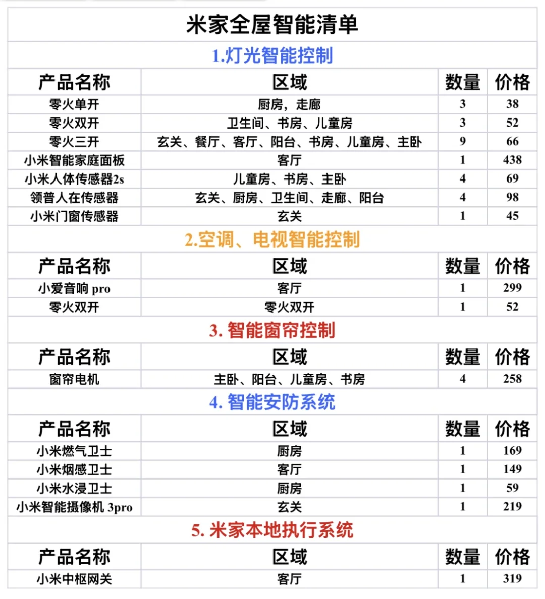 ?穷装就直接抄作业吧❗️❗️