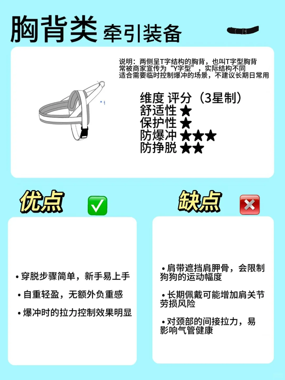 如何选择狗狗牵引工具!