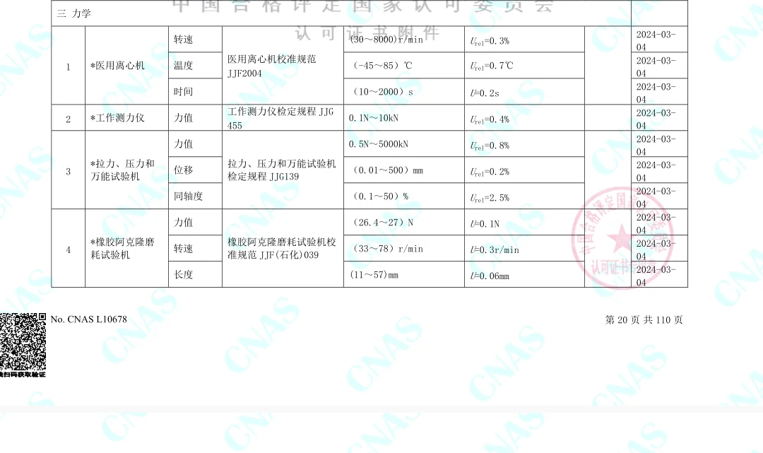 （仪器校准）认可的校准和测量范围-力学