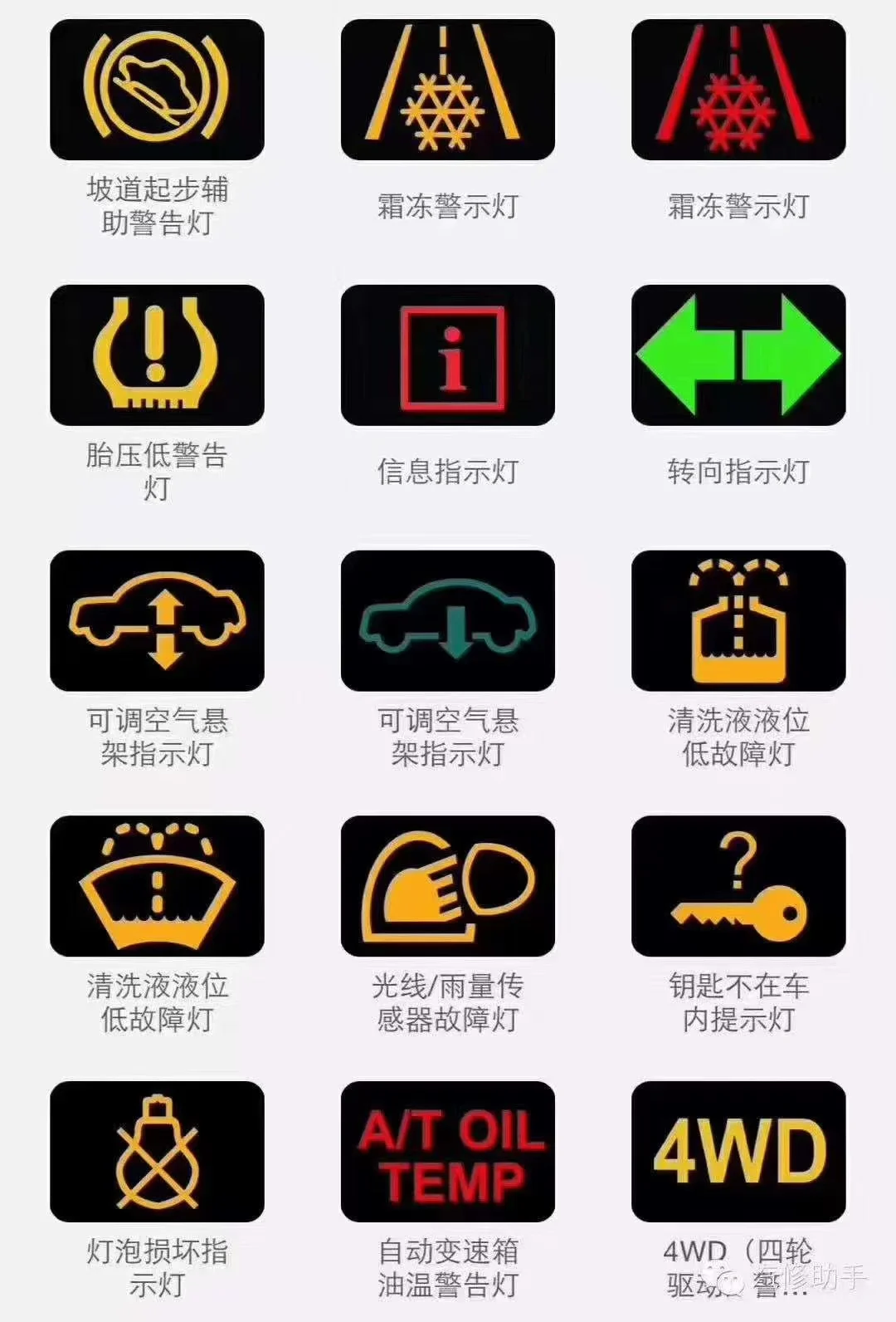 汽车仪表故障灯大全