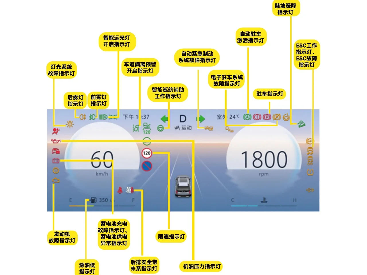 BJ30仪表屏功能及图标完整解读