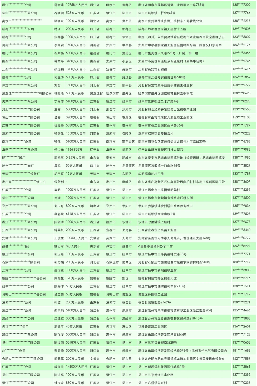 开关柜厂家源头供应商联系名单
