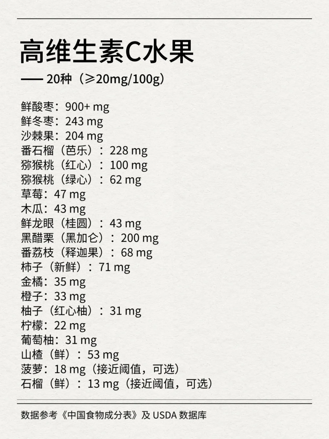 维生素C是启动免疫力的关键，特别是这10类