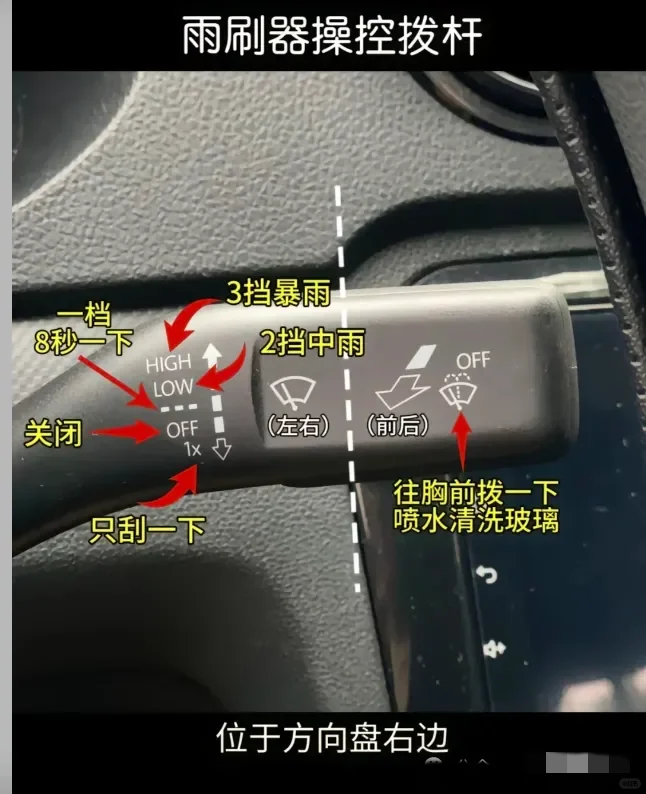 图解仪表、开关、档位小常识☞新手司机必看