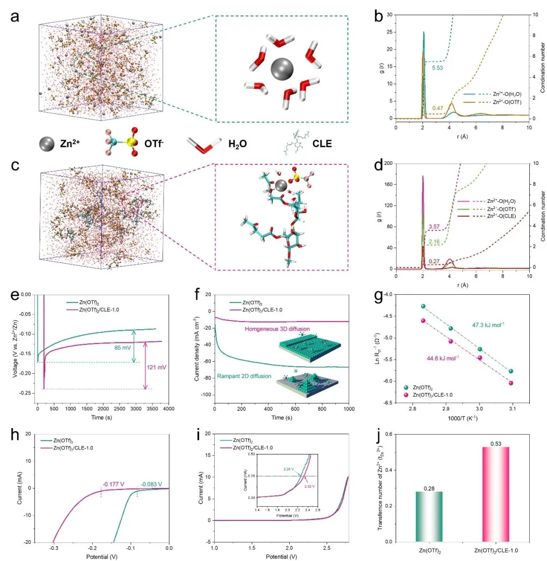 生物基多功能纤维素乙酰丙酸酯调控界面化学