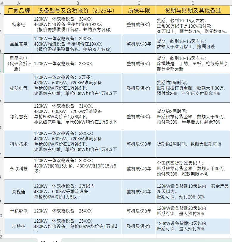 2025年充电桩报价/如何选择充电桩品牌