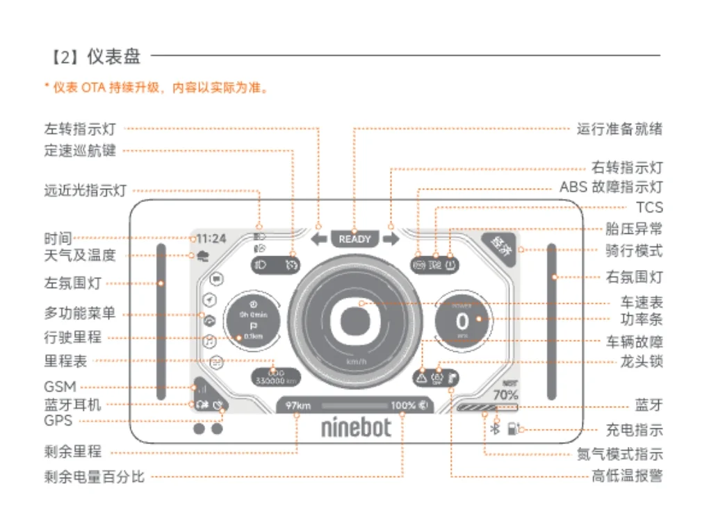 九号机械师二代mmax2仪表及相关说明书