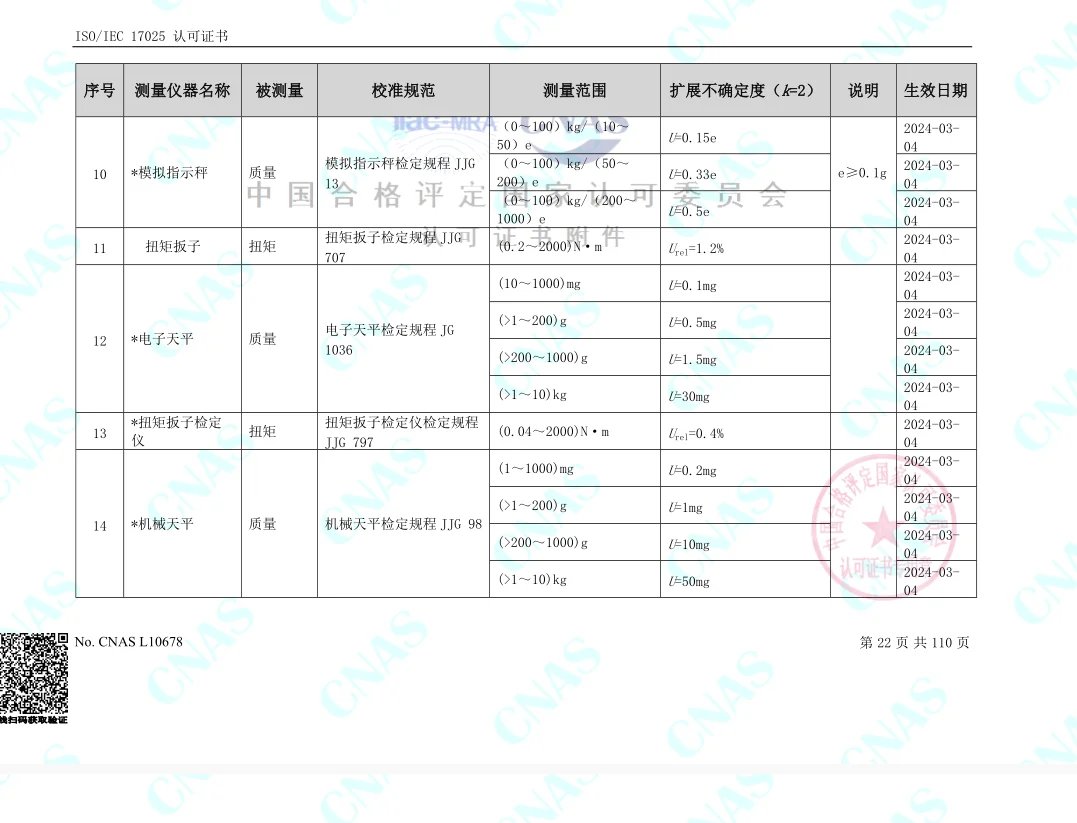 （仪器校准）认可的校准和测量范围-力学