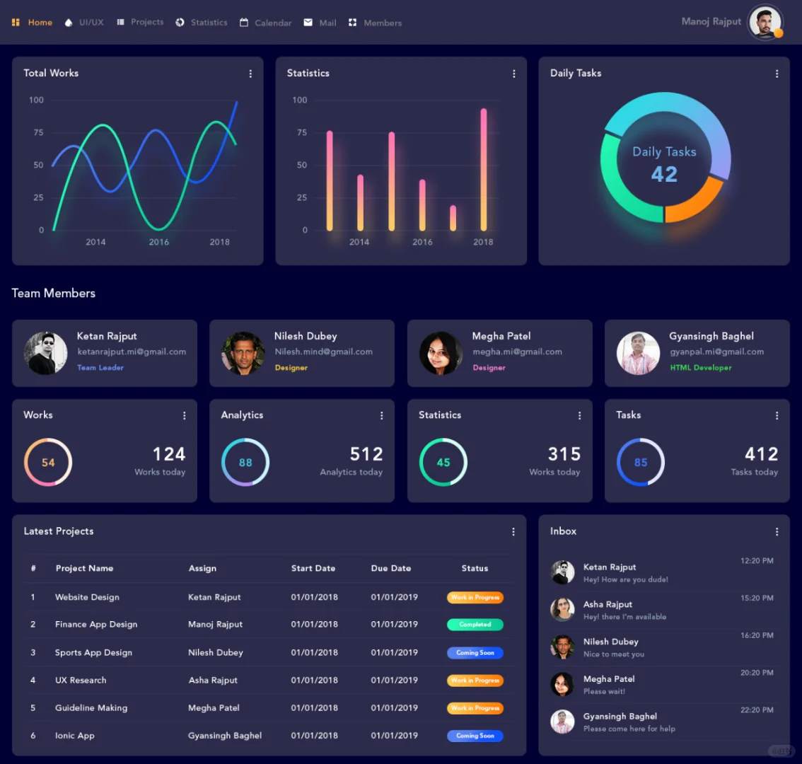 一个优秀的B端系统仪表盘应该具备数据可视