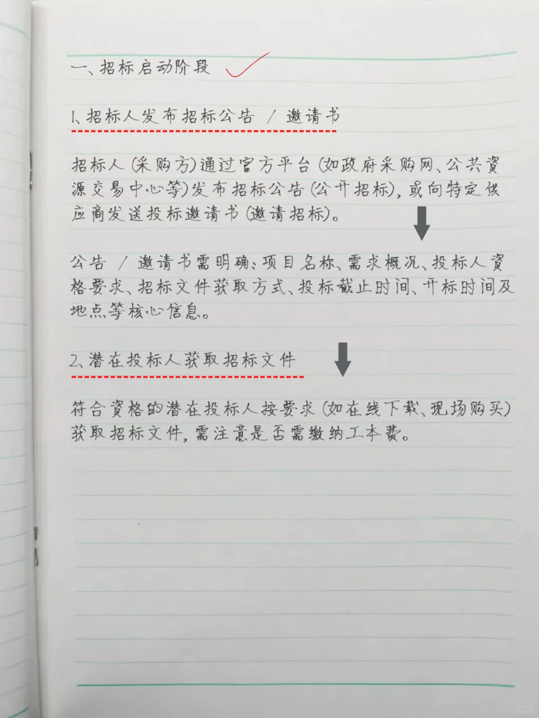 熬夜整理,终于把投标流程讲透了