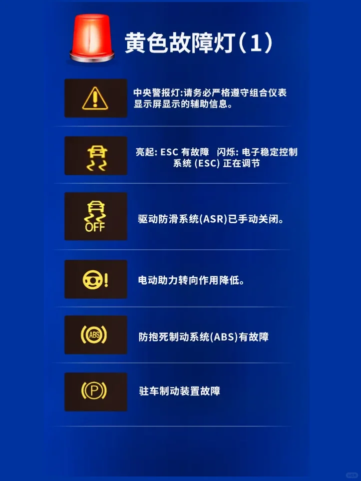 新手上路|汽车仪表盘图示图解大全