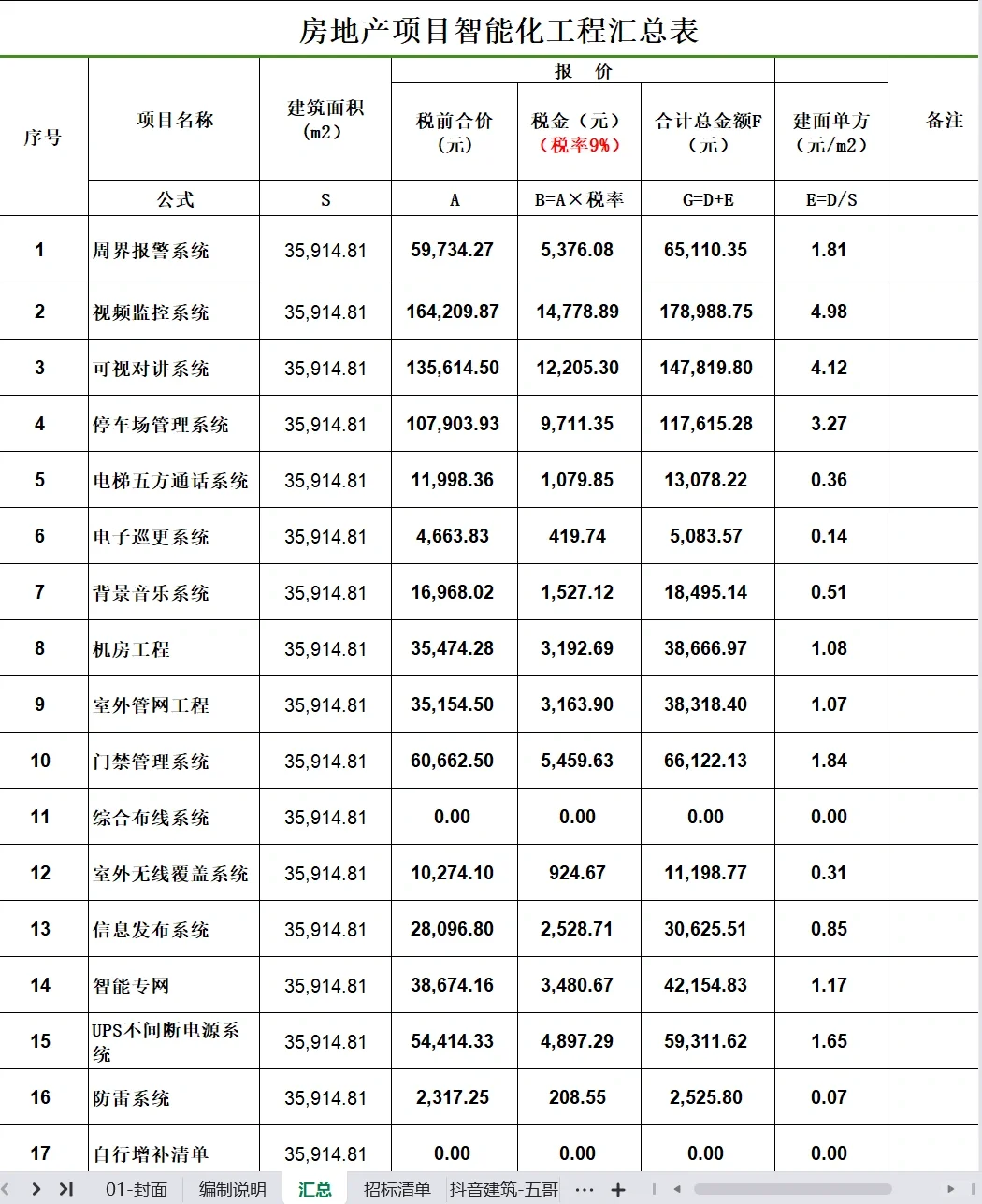 房地产项目智能化每平方造价指标